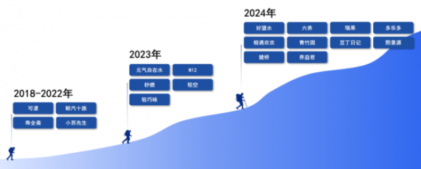 更多年轻人首选元气自在水养生